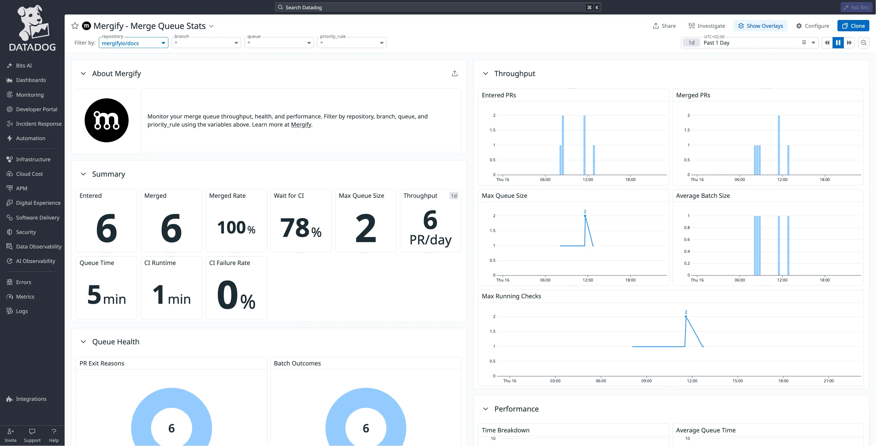 The Mergify - Merge Queue Stats dashboard in Datadog