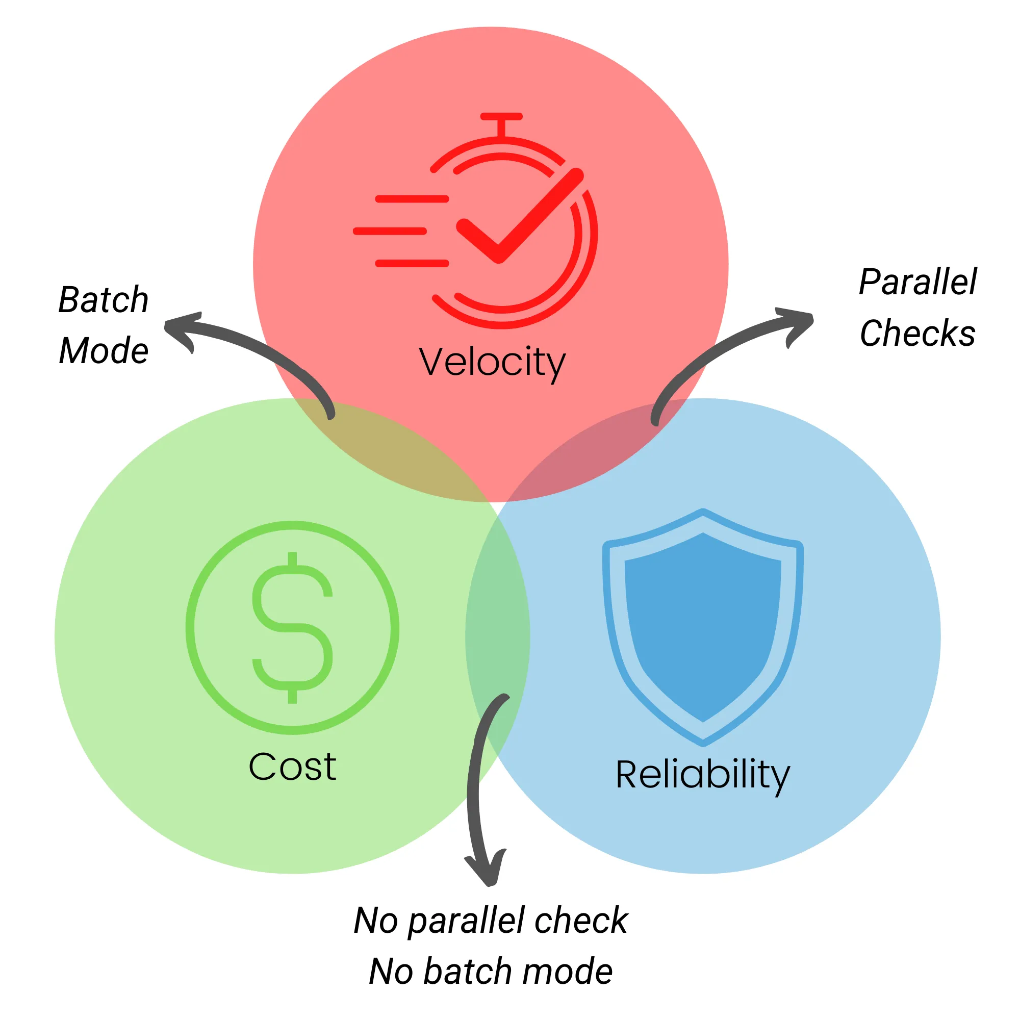 RCV theorem